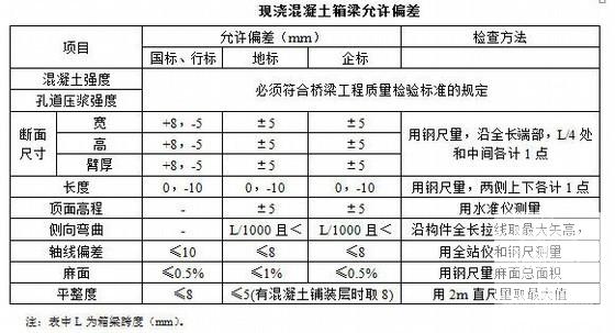 公路工程施工测量 - 2