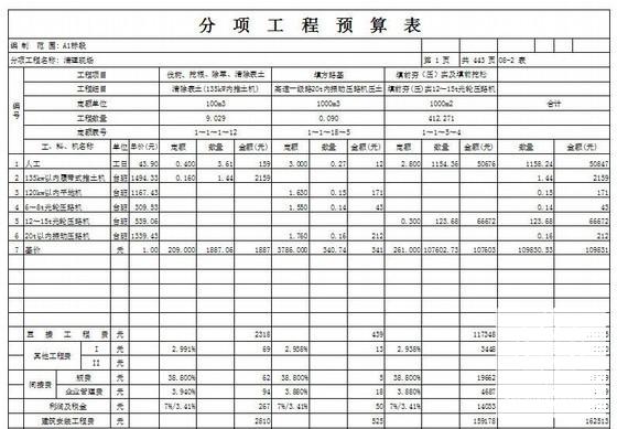 公路工程预算实例 - 4