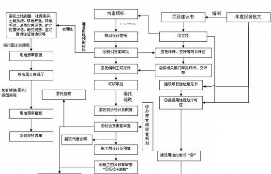 施工企业管理制度 - 1