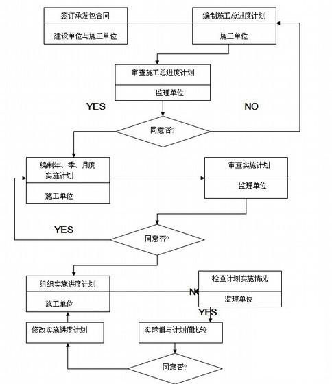 工程监理大纲 - 2