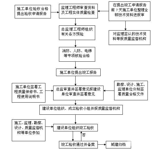 住宅工程质量 - 4