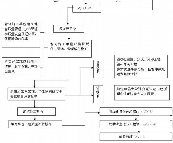 住宅工程质量 - 5