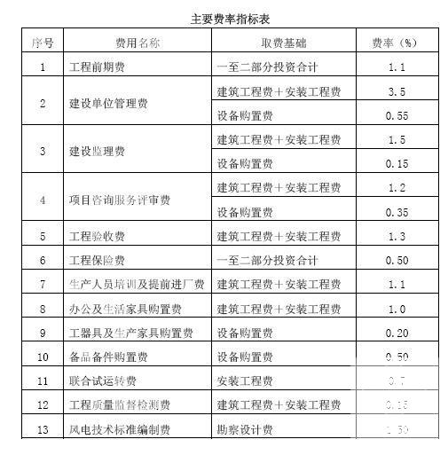 光伏发电并网 - 1