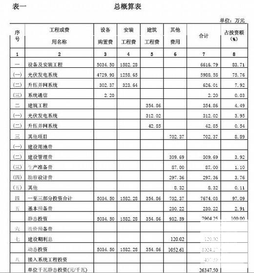 光伏发电并网 - 2