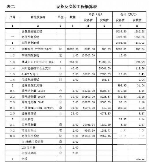 光伏发电并网 - 3