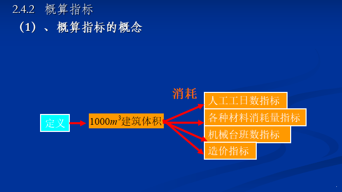 建筑工程计价定额 - 2