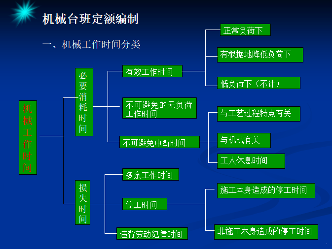 建筑工程计价定额 - 3