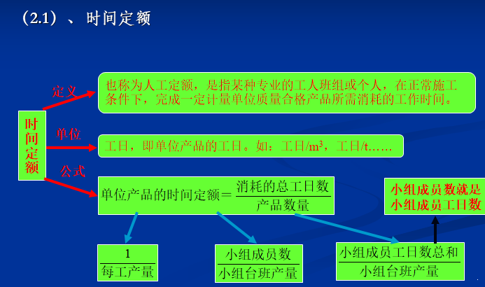 建筑工程计价定额 - 5