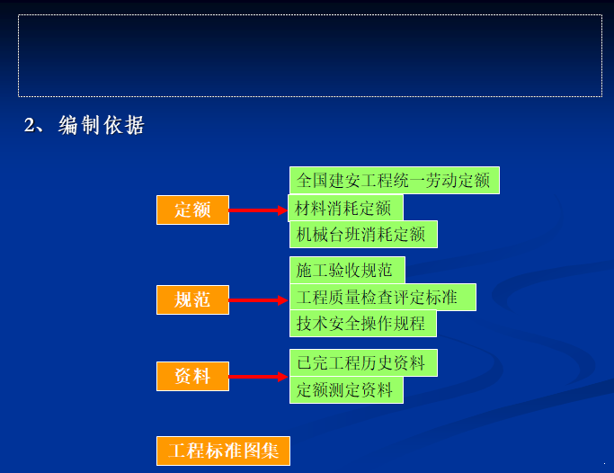 建筑工程计价定额 - 6