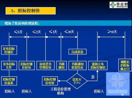 清单计价规范 - 3