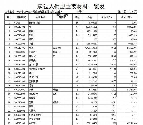 园林绿化工程量清单 - 3