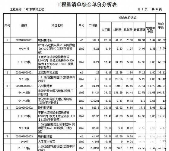 工程工程量清单计价 - 2