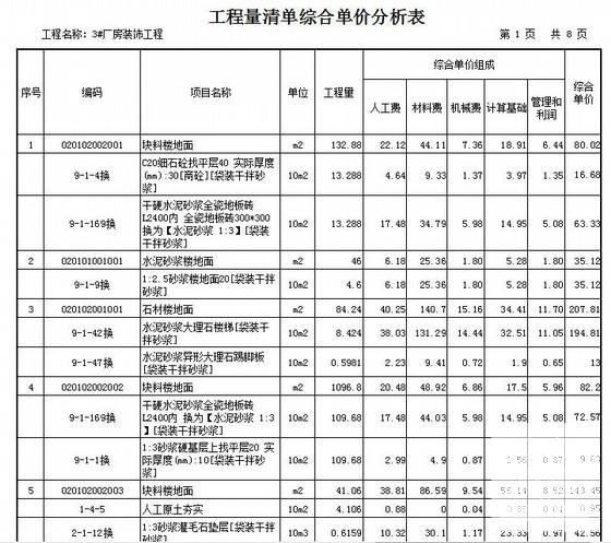 工程工程量清单计价 - 2