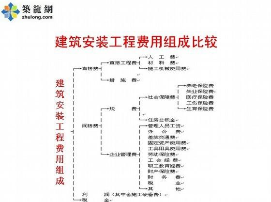 安全文明施工 - 1