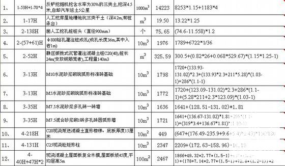 造价员考试 - 1