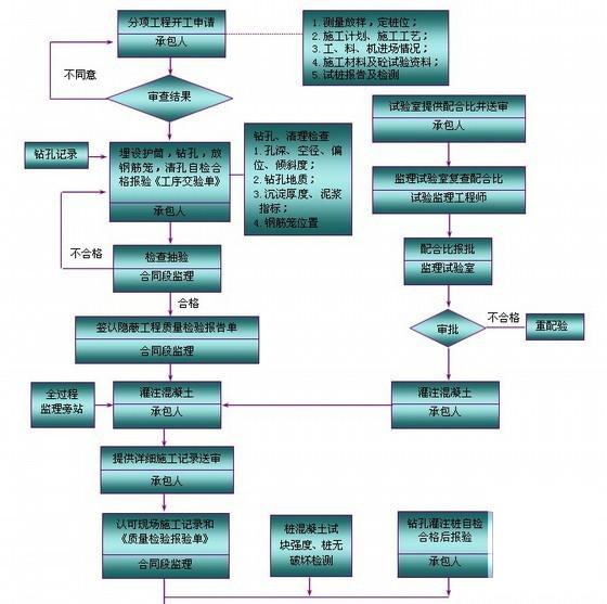 公路工程监理 - 5