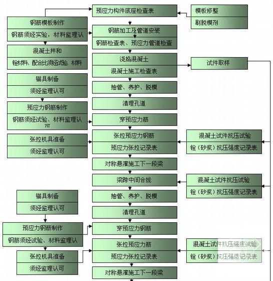 公路工程监理 - 6