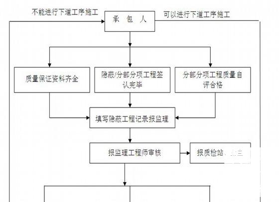 基坑开挖工程 - 1