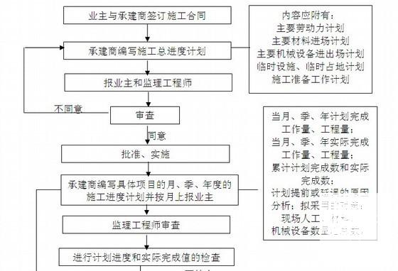 基坑开挖工程 - 2