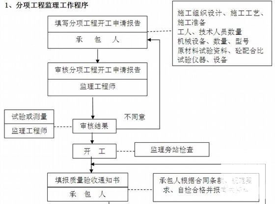 基坑开挖工程 - 3