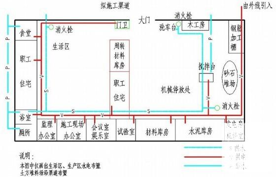 农业综合开发设计 - 2