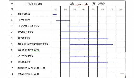 农业综合开发设计 - 3