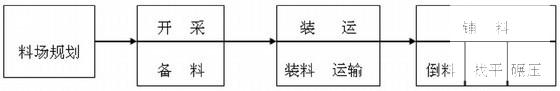 农业综合开发设计 - 4