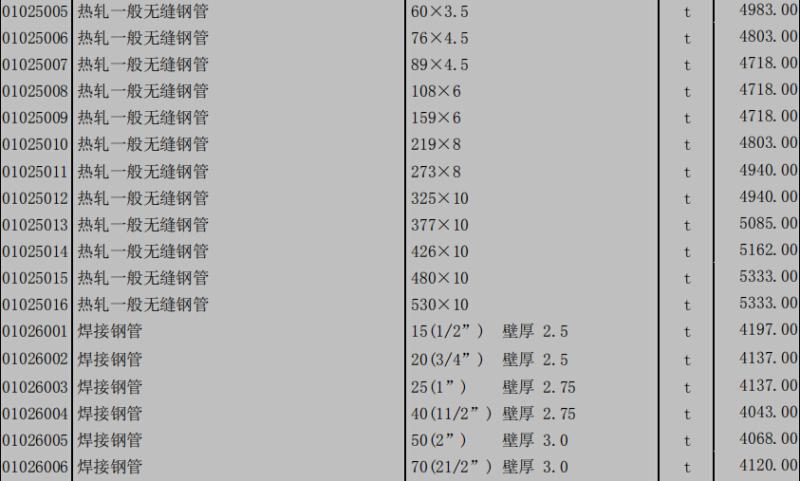 工程造价信息 - 3