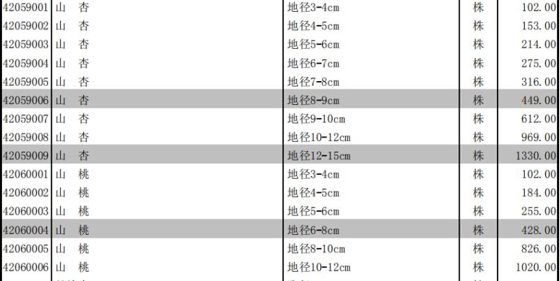 工程造价信息 - 4