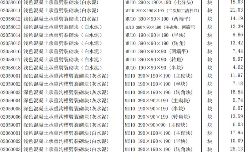 工程造价信息 - 5