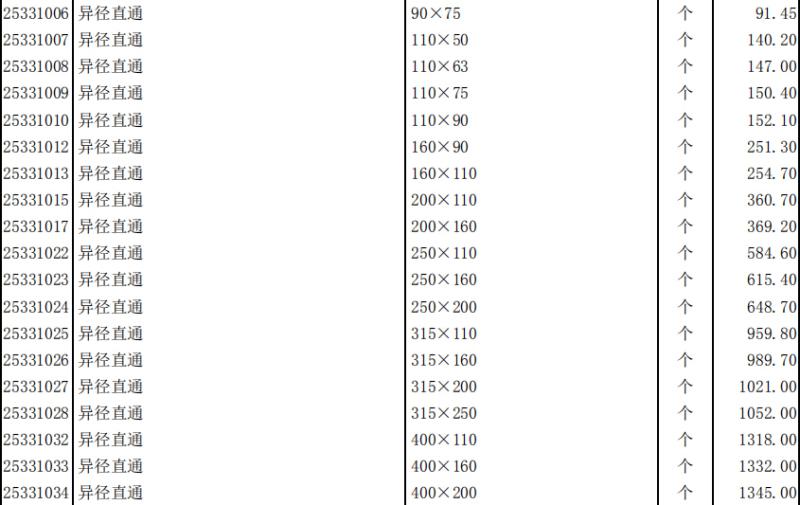 工程造价信息 - 6