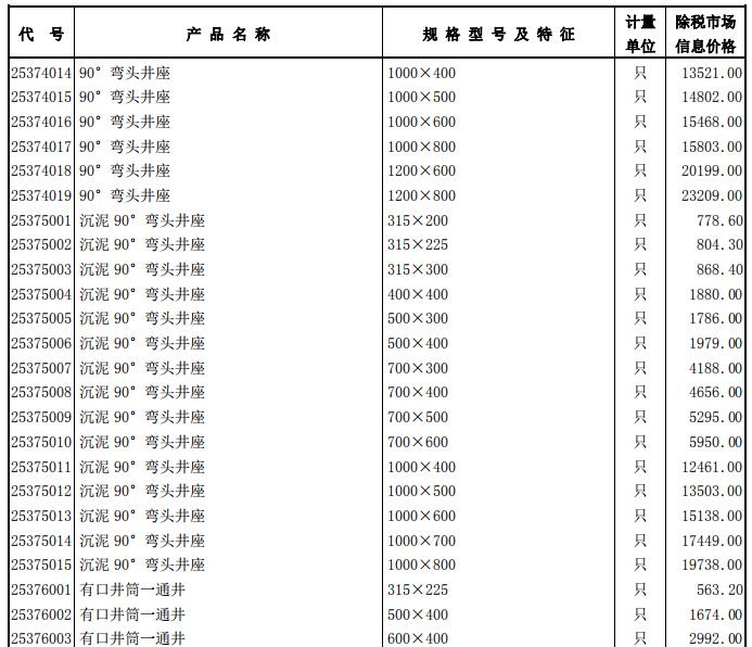工程造价信息 - 4