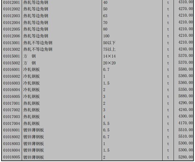 工程造价信息 - 6