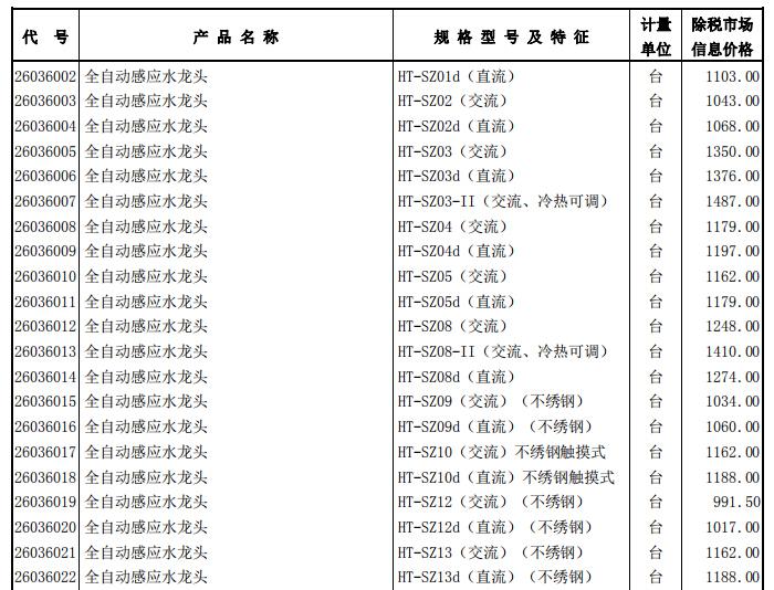 工程造价信息 - 2