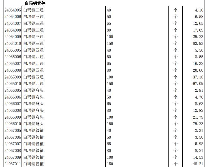 工程造价信息 - 3