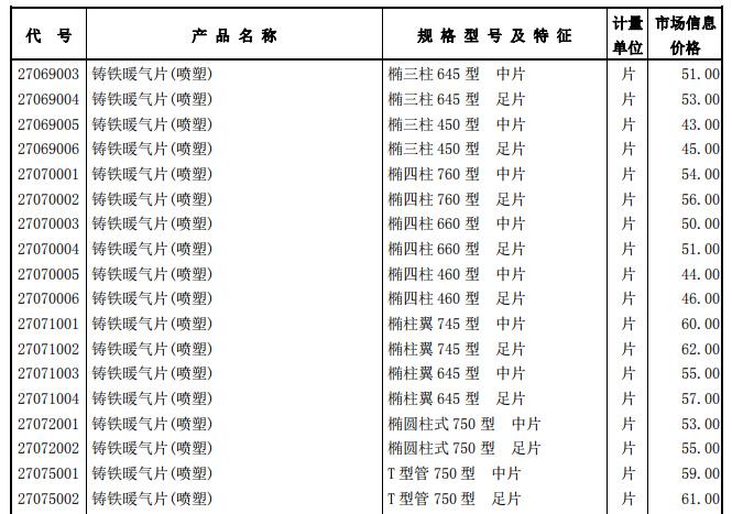 工程造价信息 - 4