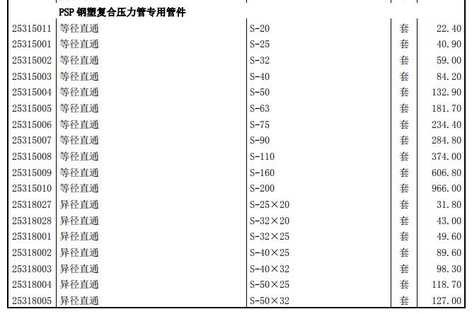 工程造价信息 - 5