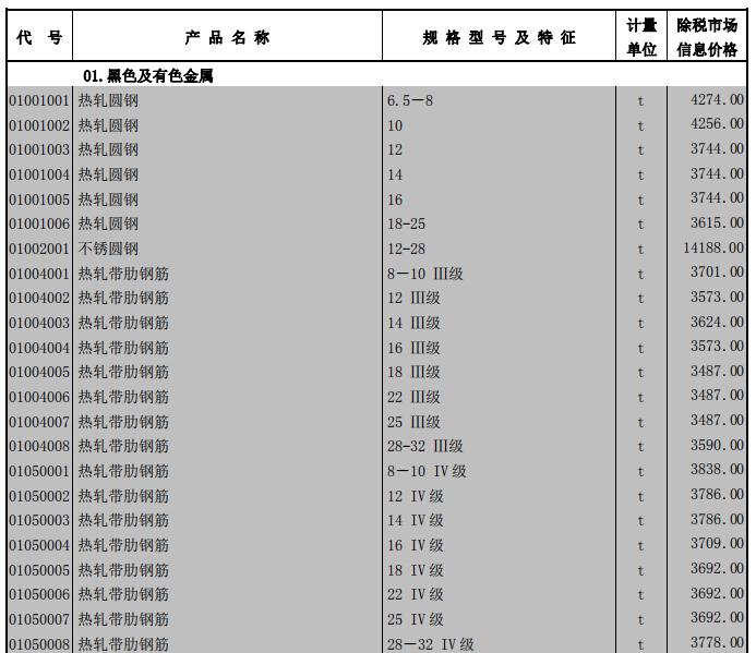 工程造价信息 - 2