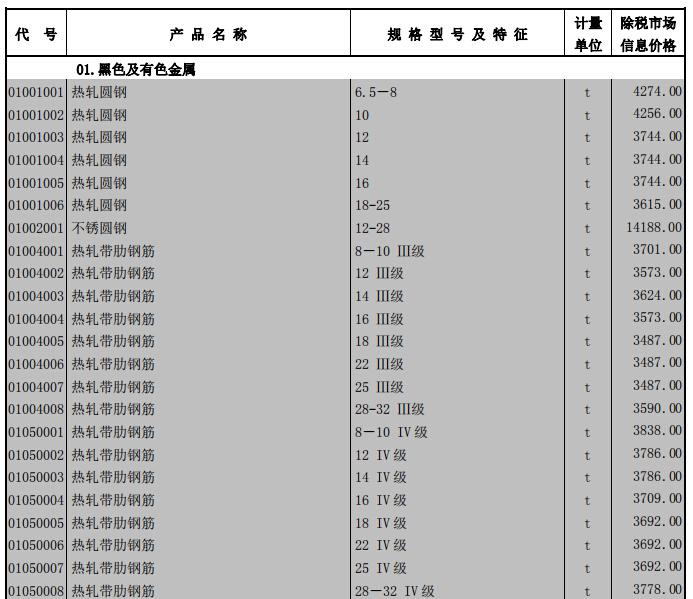 工程造价信息 - 2