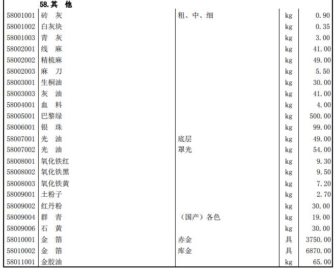 工程造价信息 - 3