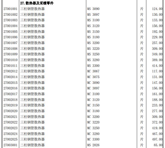 工程造价信息 - 4