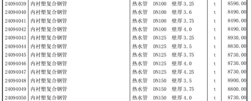 工程造价信息 - 5