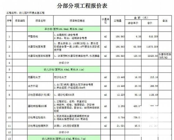 工程量清单表 - 1