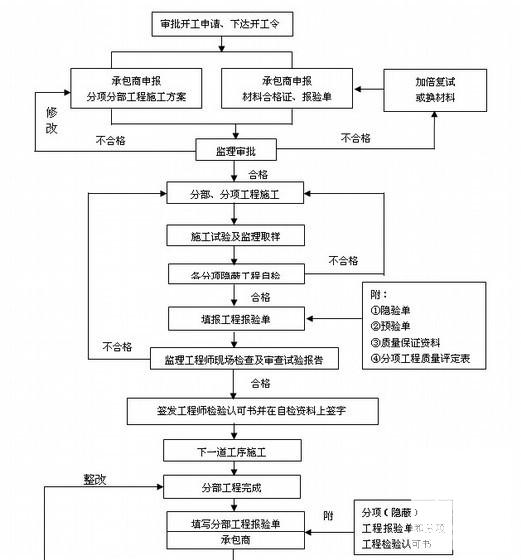 工业厂房钢结构工程 - 2