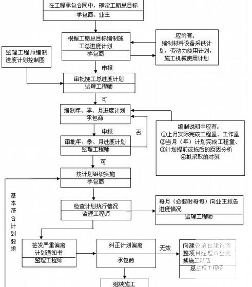 工业厂房钢结构工程 - 3