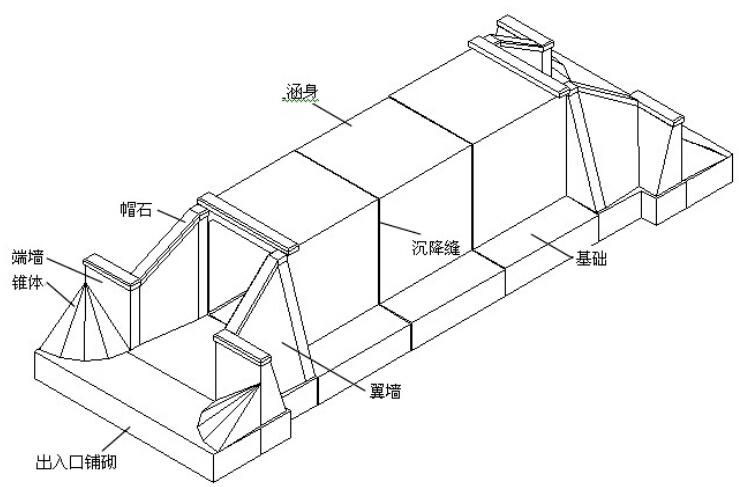 桥梁工程施工工艺 - 2