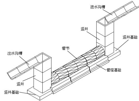 桥梁工程施工工艺 - 4