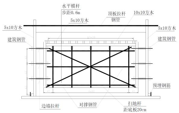 桥梁工程施工工艺 - 6