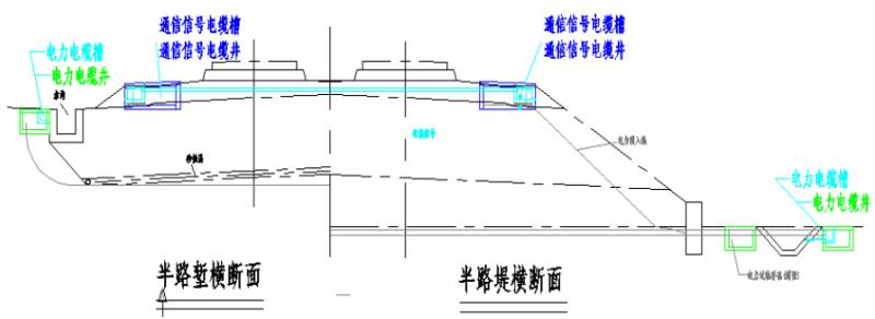 铁路路基施工工艺 - 4