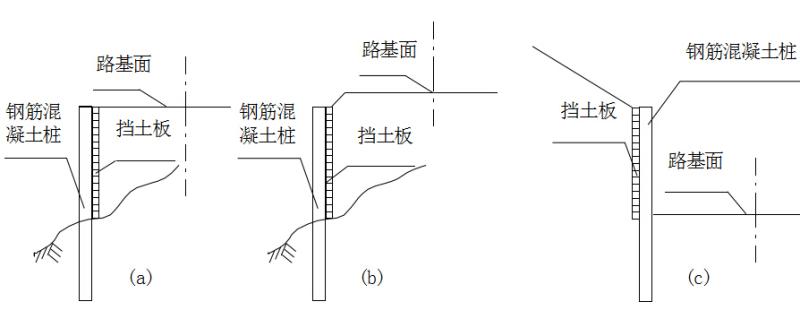 铁路路基施工工艺 - 6